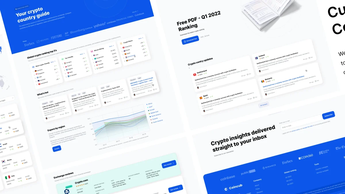 Coincub Website - A Platform Driving 9.51M Organic Impressions