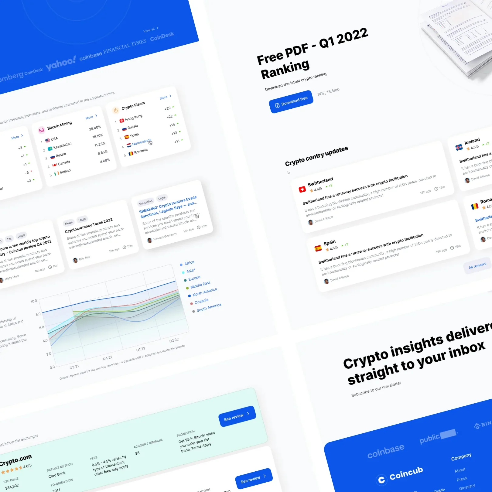 Coincub Website - A Platform Driving 9.51M Organic Impressions