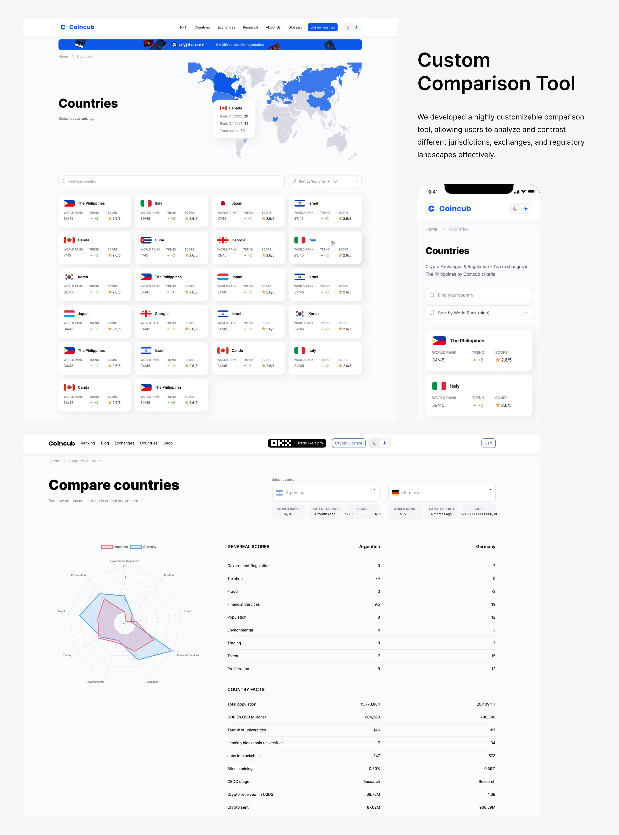 comparison tool development Creatif Agency