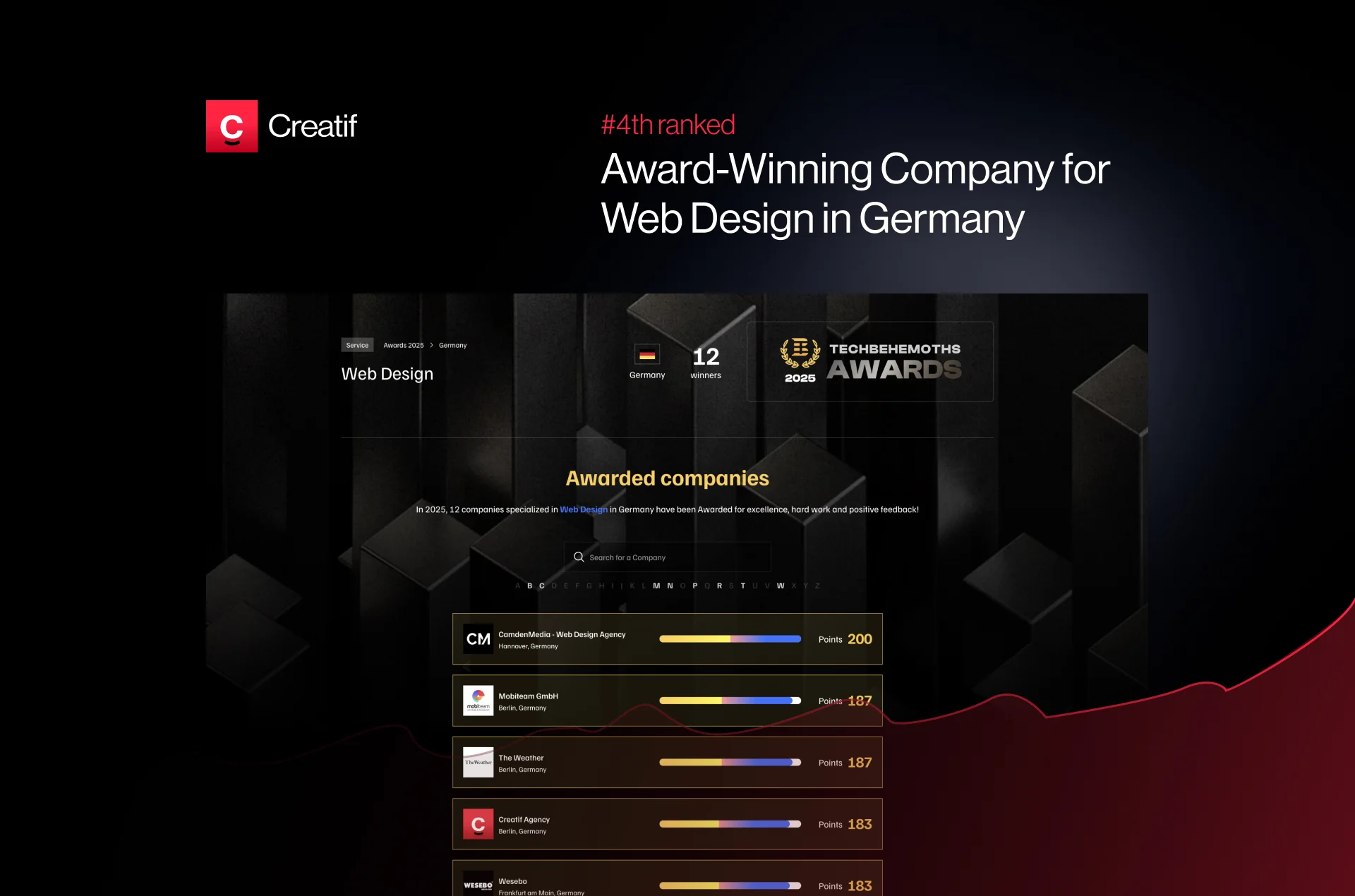 Top Web Design Companies in Germany